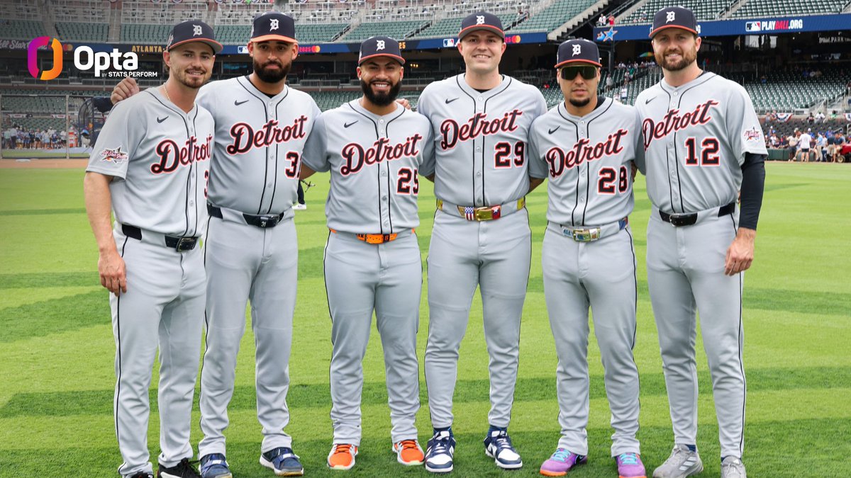 OptaSTATS's tweet image. The 2025 Tigers are the first team in MLB history to have 6 or more players play in the All-Star Game but have none of them get a hit at the plate or toss a scoreless outing on the mound.