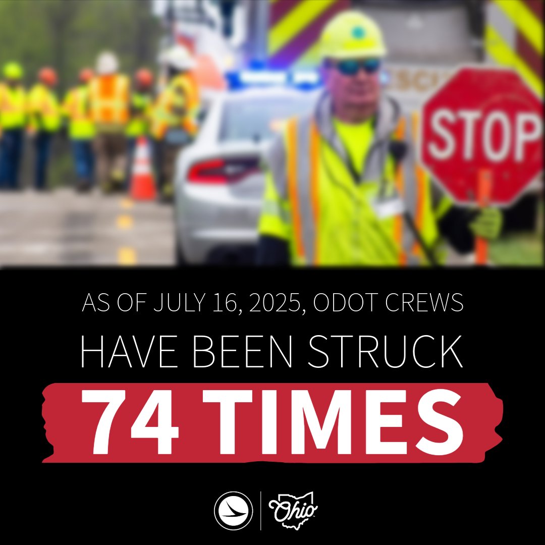 ODOT_EasternOH's tweet image. In 2024, the total number of incidents for the year was 84. We are slightly past the halfway point in 2025, and our crews have experienced 74 incidents. This is unacceptable. Pay attention, move over, and slow down for vehicles with flashing lights. #ODOTWorks #WorkerWednesday