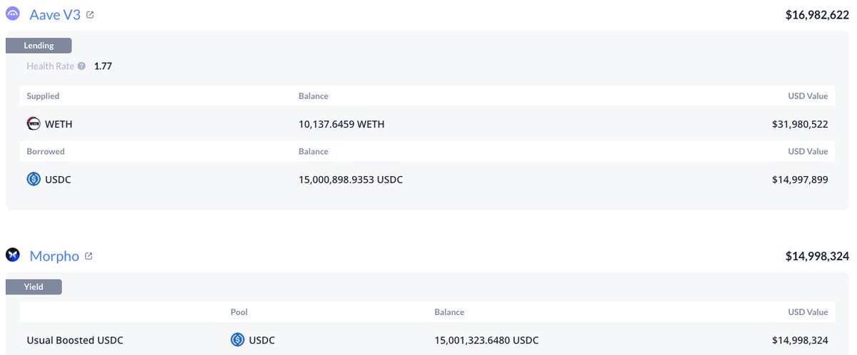 Synergies of DeFi protocols