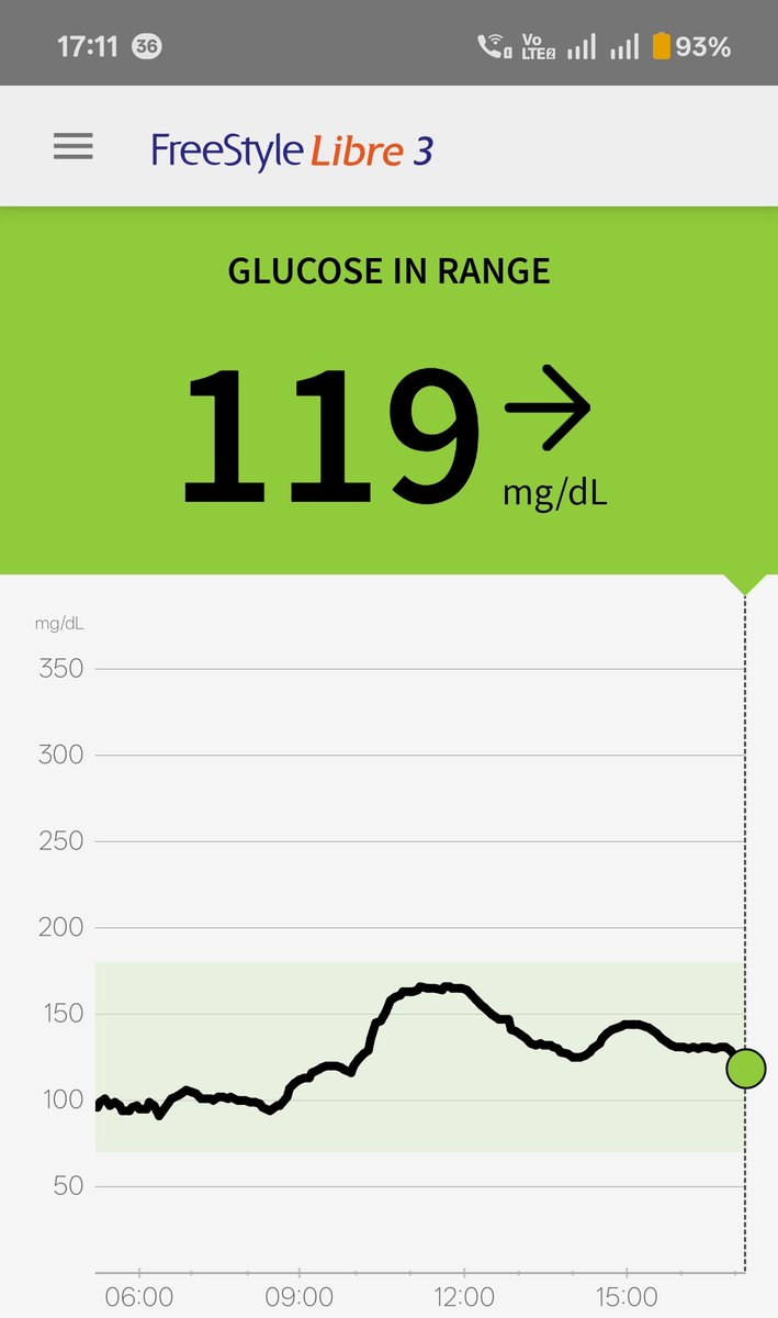 各位中國人，大家都很關心我的糖尿病，謝謝阿，我現在血糖值控制的真的太好了。
哈哈哈哈哈哈