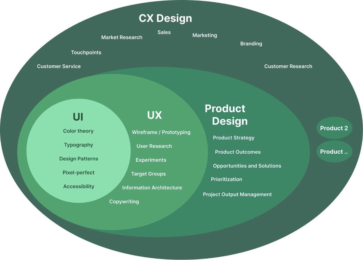 UI/UX Savior tweet media