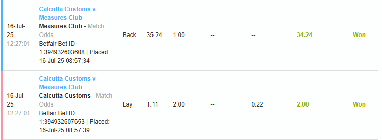 This morning, <a href="/SharpBettingGB/">SharpBetting</a> told me to back this 33/1 shot in today's football 1X2 market.  So I did.