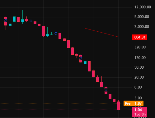 OceanOverlord_'s tweet photo. Quality Stock Recommendations

$VCIG

Up 75% pre-market!

Equity financing adjustments – 102% premium pricing = less equity dilution

Advising Nasdaq IPO projects (such as AlgoBiZZ) – capital markets are flexible

Regulated Bitcoin Fund to be launched in Malaysia in Q3🇲🇾

Advancing AI + Cybersecurity with QuantGold and former Deloitte executives

Small float + crypto perspective = unlimited potential

#VCIG sleeper awakens – crypto, AI, IPO all in one

For more quality stocks, please follow my Whatsapp