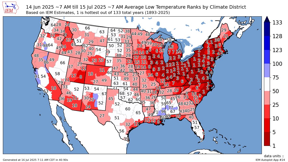bam_weather's tweet image. With the upcoming heat, we continue to be concerned about the overnight lows being very elevated. The last 30+ days they have run as the top 1-2 warmest on record. 

This is something that probably isn't being talked about enough from an Ag perspective.
