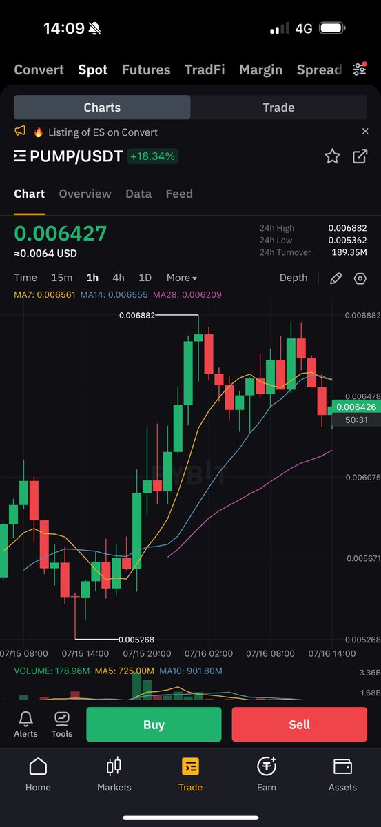 Atlantislq's tweet image. Lmao $PUMP really pump
I think it was a mistake to assume that 4B is a lot for a project that already made 780M in pure cash revenue
Okay when 10B?