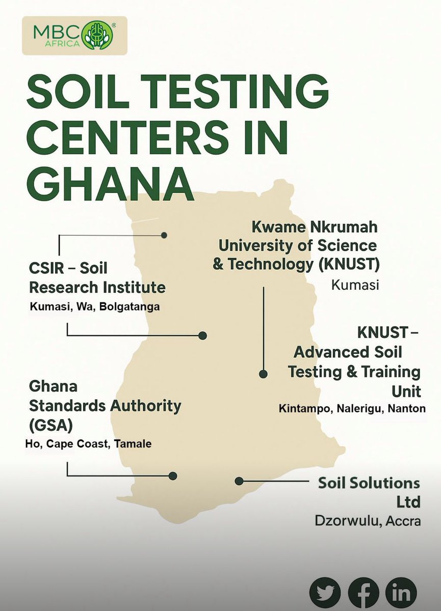 🌱 Looking to test your soil before planting?
We’ve got you covered!
Here are key Soil Testing Centers across Ghana where you can get your soil analyzed for better yield, smarter input use, and sustainable farming.
Start right. Test your soil. Grow better. 🌾