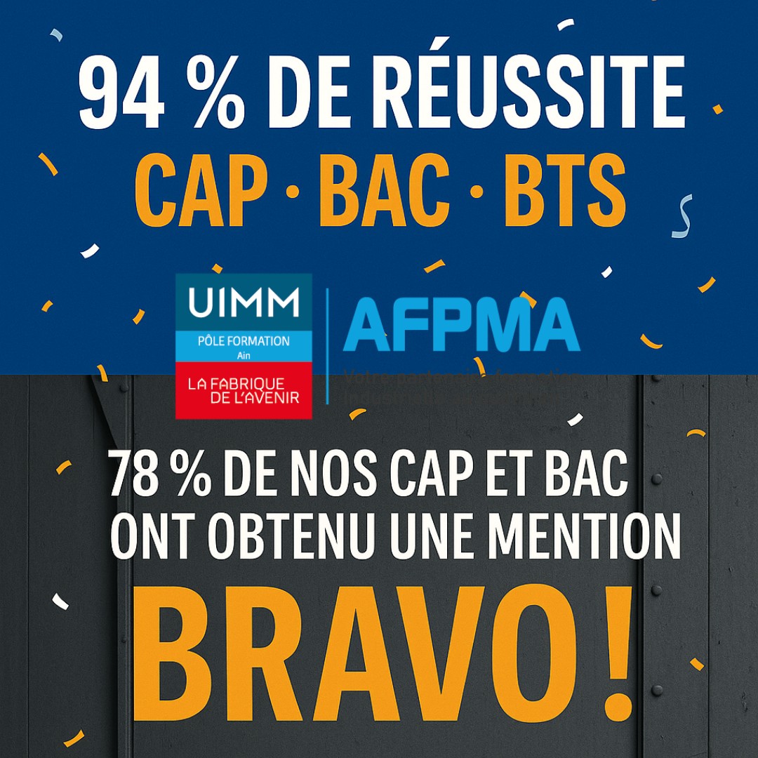🔹 Fiers de nos talents !
Avec 94 % de réussite aux examens CAP, BAC et BTS, 
📈 78 % de nos élèves en CAP et BAC ont obtenu une mention, 
👏 Bravo à nos diplômés 2025 ! 

#FormationIndustrielle #RéussiteScolaire #Mention #BTS #CAP #BAC #Industrie #Ain #AFPMA