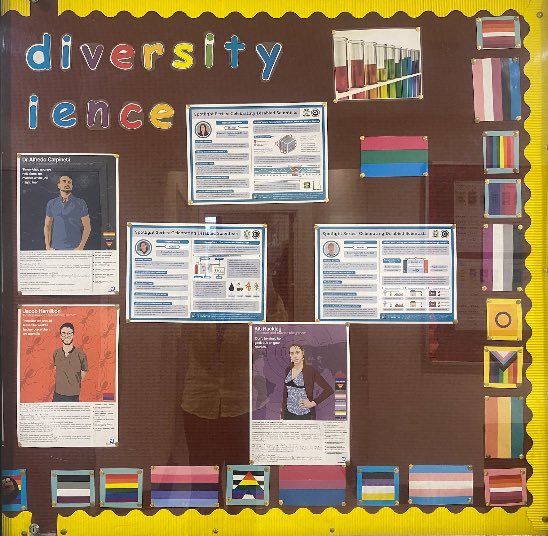 How can we celebrate diversity in Science? #MillaisScience have some wonderful updated displays thanks to our work experience students #MillaisCreativity