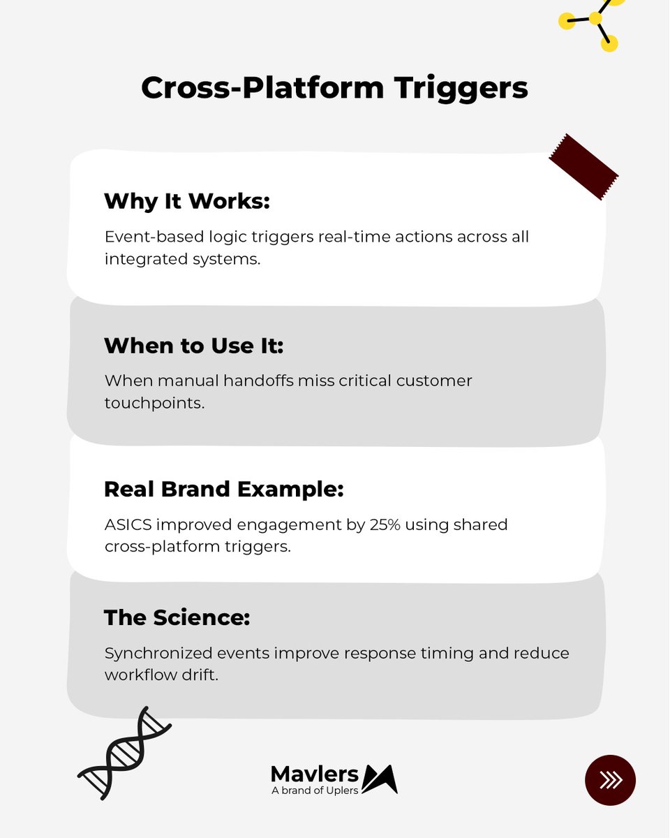 wearemavlers's tweet image. 🚨 Episode 15 of #FlowScience is here. Making your tech stack talk — and flow.
Best tools in the world mean nothing if they don&apos;t work together. Broken handoffs = revenue drag.
We mapped the 4 essential systems that must sync for scalable growth.