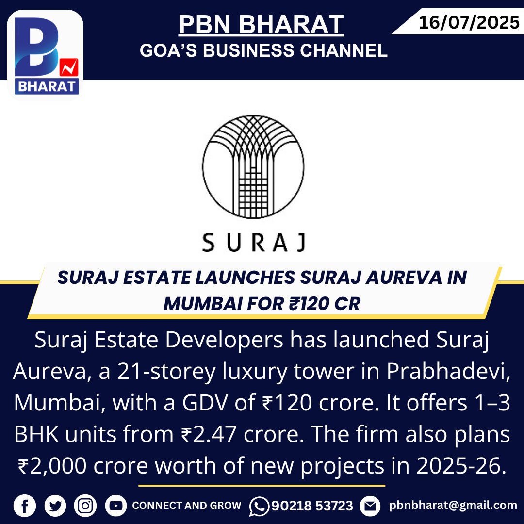 PBNBHARAT's tweet image. Suraj Estate launches Suraj Aureva in Mumbai for ₹120 cr
#SurajAureva #LuxuryLiving #MumbaiProjects #PropertyLaunch #PremiumHomes #RealEstateIndia #UrbanLiving #InvestmentOpportunity #MumbaiLuxuryHomes #NewInMumbai