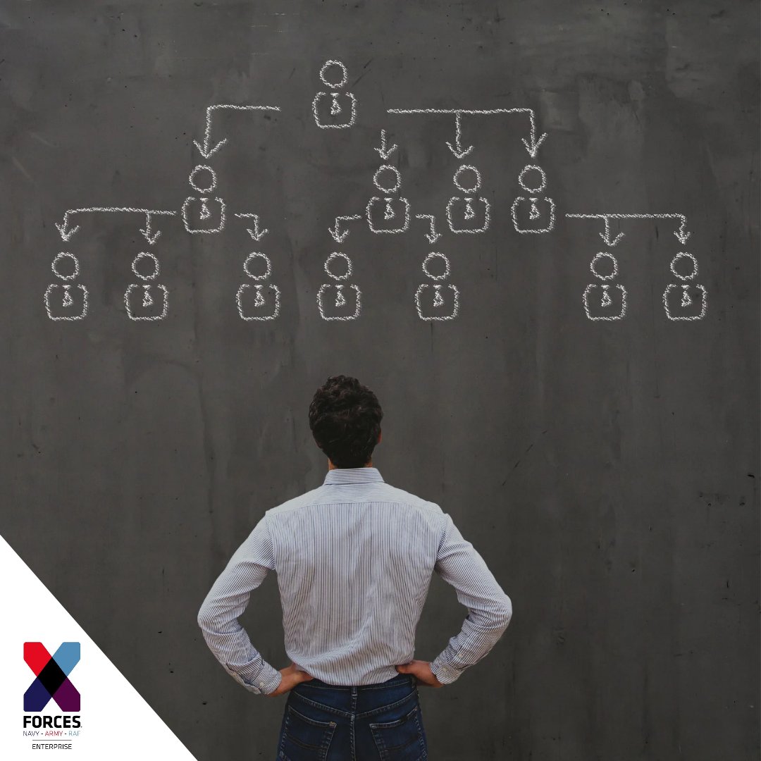 X-Forces Enterprise (@xforces) on Twitter photo In the latest of our series of articles drawn from the Essential Guide To Starting A Business: Veterans Edition - published by X-Forces Enterprise in partnership with <a href="/BritishBBank/">British Business Bank</a> - our focus turns to company structures.
Learn more at bit.ly/40PgBvE | #StartUpLoans In the latest of our series of articles drawn from the Essential Guide To Starting A Business: Veterans Edition - published by X-Forces Enterprise in partnership with <a href="/BritishBBank/">British Business Bank</a> - our focus turns to company structures.
Learn more at bit.ly/40PgBvE | #StartUpLoans