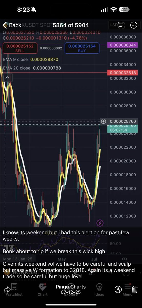 pingucharts's tweet image. Yum $bonk