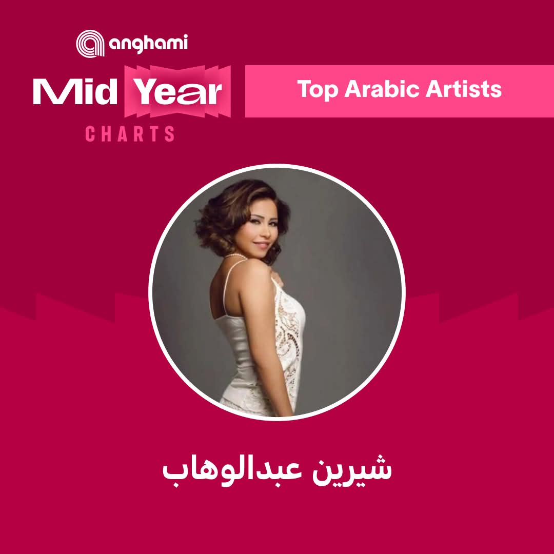 والقديرة النجمة الكبيرة #شيرين_عبدالوهاب من أوائل النجوم 
اللي تصدروا قوايم #أنغامي للأكثر استماعًا في النصف الأول من #2025
 دي دايما مكانتها اللي تستاهلها كواجهة
 مصر الفنية المشرفة 😍