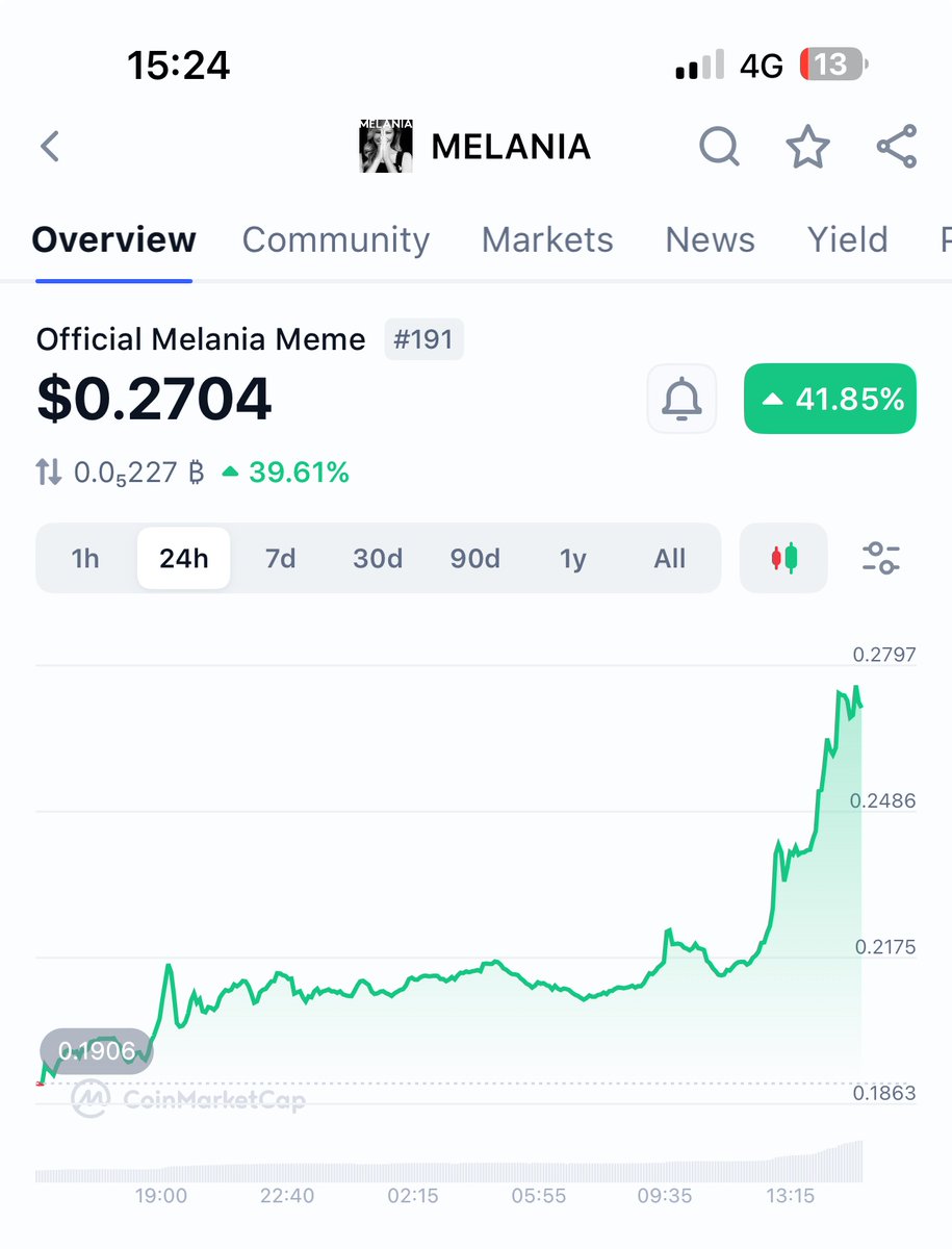 Remember what happened the last time $MELANIA pumped like this?