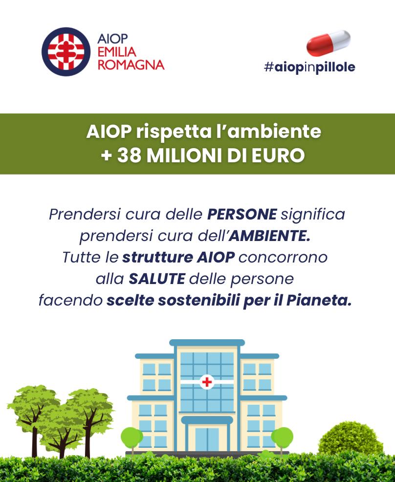 💊#AiopinPillole: Ammonta a 𝟑𝟖 𝐦𝐢𝐥𝐢𝐨𝐧𝐢 𝐝𝐢 𝐞𝐮𝐫𝐨 la spesa 𝐢𝐧 𝐦𝐚𝐭𝐞𝐫𝐢𝐚 𝐚𝐦𝐛𝐢𝐞𝐧𝐭𝐚𝐥𝐞 dalle strutture  <a href="/AiopEmilia/">AIOP Emilia Romagna</a>. È invece di 𝟒𝟎𝟒 𝐦𝐢𝐥𝐚 𝐞𝐮𝐫𝐨 𝐥’𝐢𝐧𝐯𝐞𝐬𝐭𝐢𝐦𝐞𝐧𝐭𝐨 𝐢𝐧 𝐚𝐭𝐭𝐢𝐯𝐢𝐭𝐚̀ 𝐢𝐧 𝐟𝐚𝐯𝐨𝐫𝐞 𝐝𝐞𝐥𝐥𝐚 𝐜𝐨𝐦𝐮𝐧𝐢𝐭𝐚̀.