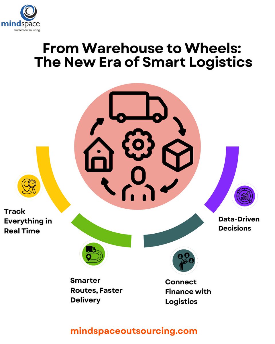 ms_bookkeeping's tweet image. 🚚📦 From Warehouse to Wheels – Logistics Just Got Smarter!🌐⚙️

#SmartLogistics #LogisticsRevolution #HaulageSolutions #MindspaceOutsourcing #FleetTracking #SupplyChainSmart #TransportTech #FutureOfFreight #LogisticsMadeEasy