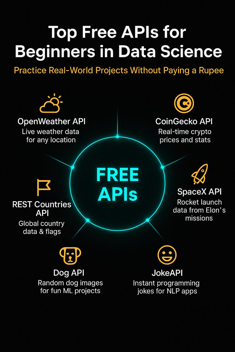 data_sciencesch's tweet image. Want to build real-world Data Science projects without spending a single rupee?

#FreeAPIs #DataScienceProjects #APIsForBeginners #LearnDataScience #MachineLearningPractice #NLPProjects #OpenWeatherAPI #CoinGeckoAPI #RESTCountriesAPI #SpaceXAPI #DogAPI #JokeAPI #DataScienceSchool