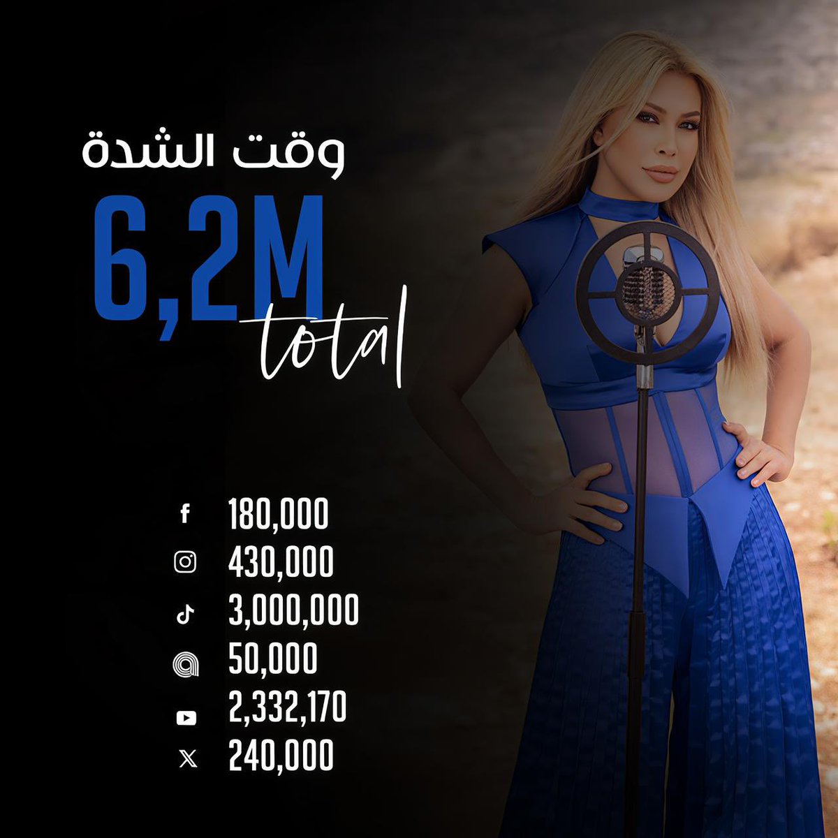 Fatima S.-فطوم الغالية- (@fatimaalsabawi) on Twitter photo البوم يامشاعر يحقق مجموع 34.4 مليون مشاهده وتفاعل على كافة المنصات
مبروك النجاح وناطرين الأغنية الجديدة 🥳👏<a href="/NawalElZoghbi/">Nawal El Zoghbi - نوال الزغبي</a> <a href="/MarcelZoghbi/">Marcel Zoghbi</a>
#كان_ليك_وحشه
#نوال_الزغبي
#البوم_نوال_الزغبي البوم يامشاعر يحقق مجموع 34.4 مليون مشاهده وتفاعل على كافة المنصات
مبروك النجاح وناطرين الأغنية الجديدة 🥳👏<a href="/NawalElZoghbi/">Nawal El Zoghbi - نوال الزغبي</a> <a href="/MarcelZoghbi/">Marcel Zoghbi</a>
#كان_ليك_وحشه
#نوال_الزغبي
#البوم_نوال_الزغبي
