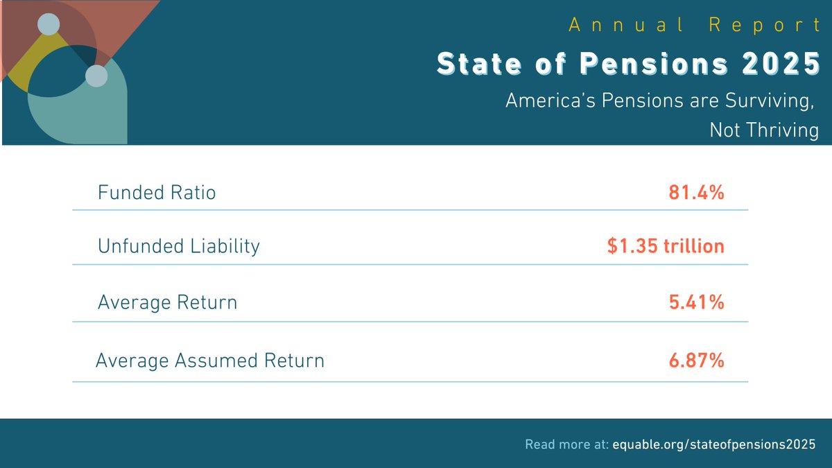 Equable Institute tweet media