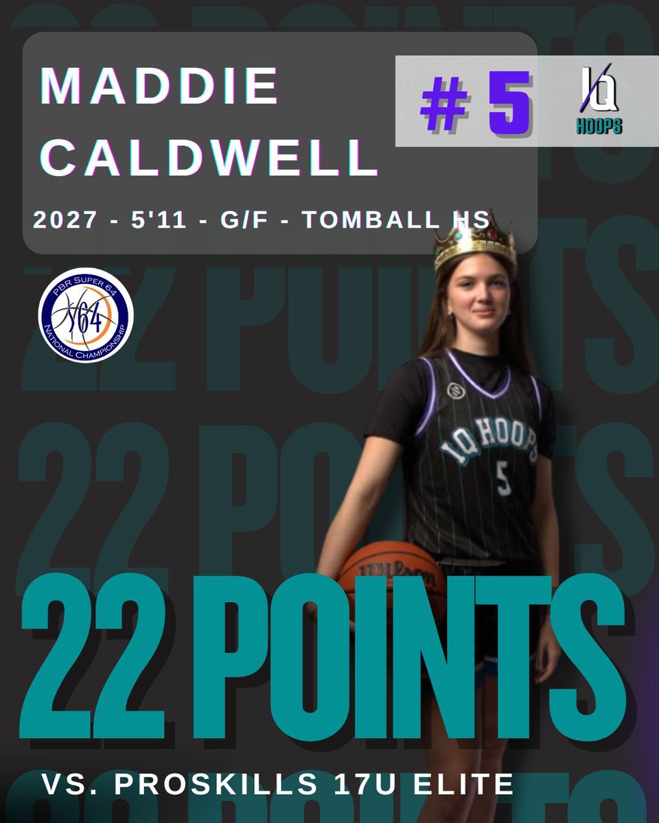 Maddie Caldwell broke out of her shell and scored 22 points against Proskills! 🏀

Maddie had worked hard to become a 3 level offensive threat… all her hard work is paying off.