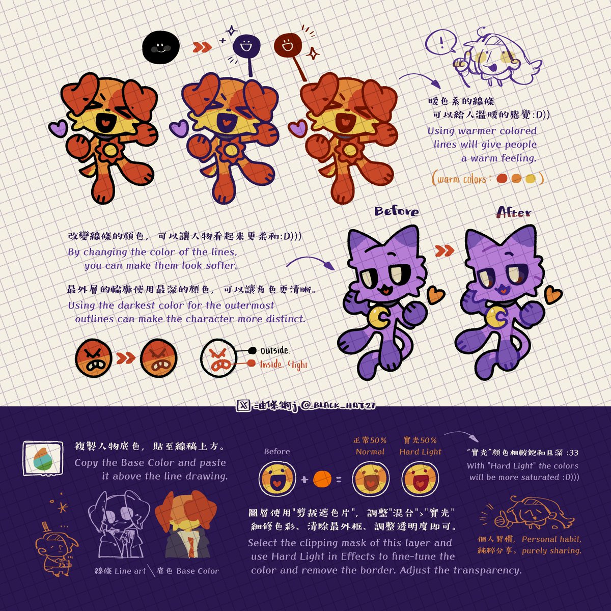 I will randomly draw anything that comes to mind.🥧🥧