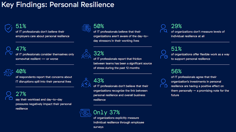 netzpalaver (@netzpalaver) on Twitter photo IT-Resilienz wird durch mangelnde Unterstützung der IT-Teams auf persönlicher Ebene beeinträchtigt
#CyberResilience #Cyberbedrohung #Cybersecurity #ITResilienz #Security #ZeroTrust <a href="/Zscaler_DACH/">Zscaler_DACH</a> @Zscaler
netzpalaver.de/2025/07/16/it-… IT-Resilienz wird durch mangelnde Unterstützung der IT-Teams auf persönlicher Ebene beeinträchtigt
#CyberResilience #Cyberbedrohung #Cybersecurity #ITResilienz #Security #ZeroTrust <a href="/Zscaler_DACH/">Zscaler_DACH</a> @Zscaler
netzpalaver.de/2025/07/16/it-…