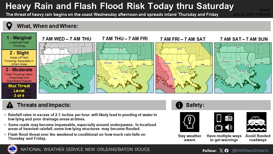 ☔️ Deep tropical moisture is on our doorstep and this will increase the threat for heavy rainfall and flooding beginning on the coast today and then spread inland through the end of the week.

📲 Stay weather aware.
⚠️ Have multiple ways to get warnings.
🌊🚗 Avoid flooded roads.