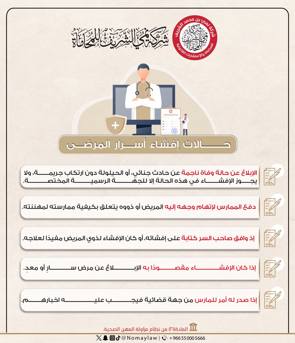 شركة نُمي الشريف للمحاماة (@nomaylaw) on Twitter photo الحالات النظامية التي يجوز فيها كشف أسرار المرضى📄
#نظام_مزاولة_المهن_الصحية
#شركة_نُمي_الشريف_للمحاماة
#وزارة_الصحة #قانون الحالات النظامية التي يجوز فيها كشف أسرار المرضى📄
#نظام_مزاولة_المهن_الصحية
#شركة_نُمي_الشريف_للمحاماة
#وزارة_الصحة #قانون