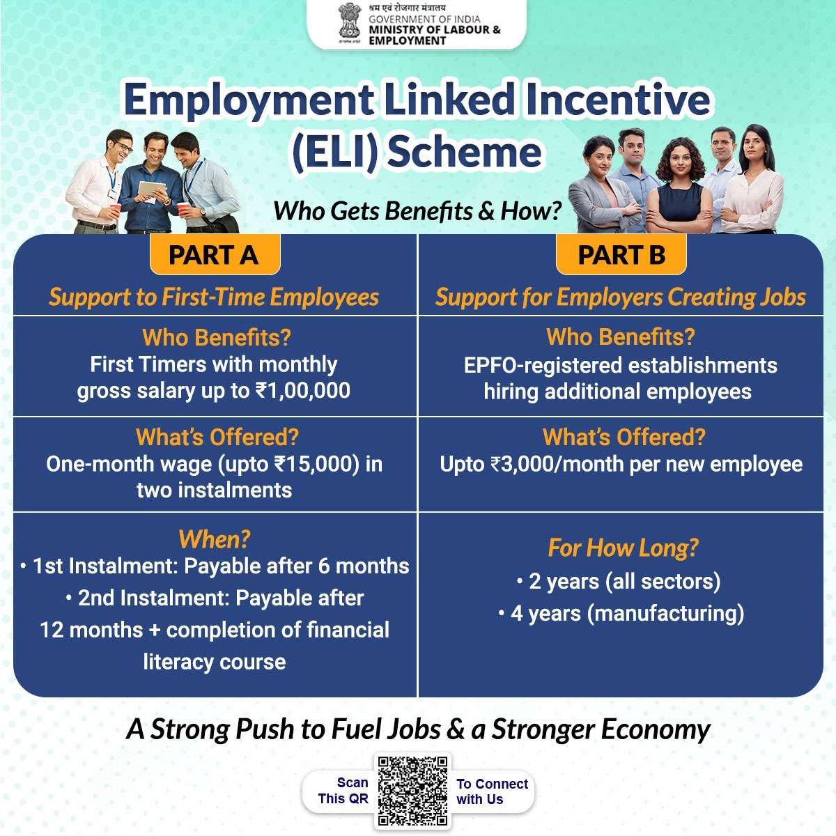 Employment Linked Incentive (ELI) Scheme empowers first-time employees with formal jobs, social security, and financial literacy, while supporting employers with incentives to hire, reduce costs, and strengthen workforce stability.

#ELI4ViksitBharat