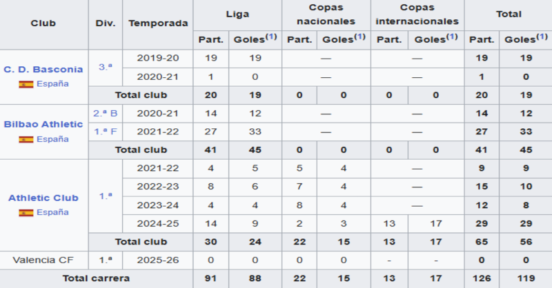 WinamaxDeportes's tweet photo. 🎁 ¡Regalamos 20 € en Freebets para 5 de vosotros!

🗣️ Sigue a @WinamaxDeportes, dale RT y responde con tu usuario de Winamax y la siguiente pregunta:

❓ ¿Qué jugador de futbol tiene esta trayectoria futbolística?

✅ Ganadores el sábado.

🇪🇸 Solo usuarios ES.