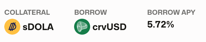 <a href="/ResupplyFi/">Resupply</a> <a href="/llamalend/">Curve Llama Lend</a> 1\ sDOLA Market

You can supply sDOLA and borrow crvUSD at 5.72% APY.

At the same time, sDOLA yields 8.12% APY.
8.12% - 5.72% = 2.4% net yield.

With x20 leverage, this becomes ~50% APR.
Here's a step-by-step guide ⬇️