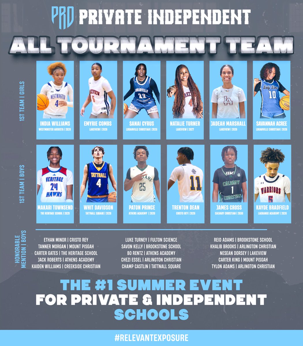 🔥Private Independent Hoop Showcase🔥

☁️All Tournament Team✈️

📈Stock Rising

📝Some of the top Private &amp; Independent school hoopers in GA…

🗣️College Coaches looking for talented prospects that can impact their roster with potential… Take a SERIOUS LOOK⤵️

#RelevantExposure