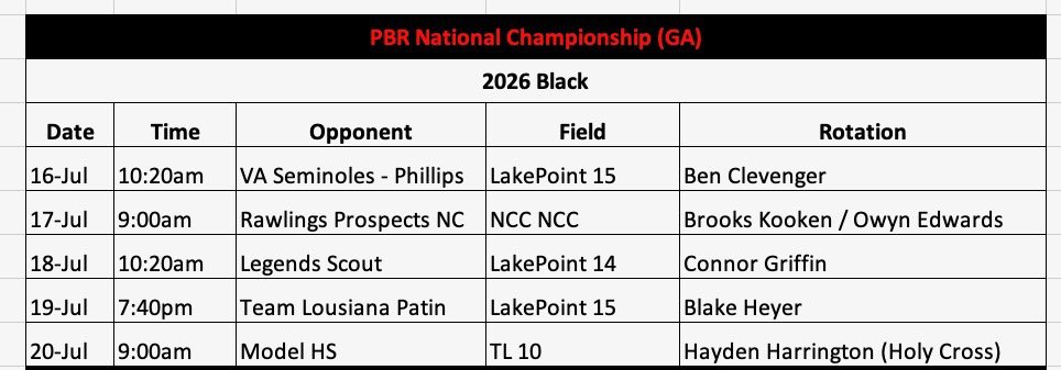 Cangelosi Sparks North (@sparks_north) on Twitter photo 17u Black heads to GA for the PBR National Championship this week. Schedule and rotation ⬇️
<a href="/pbtscouting/">Prep Baseball Scouting</a> <a href="/PrepBaseballIL/">Prep Baseball Illinois</a> <a href="/PBRTournaments/">Prep Baseball Tournaments</a> 17u Black heads to GA for the PBR National Championship this week. Schedule and rotation ⬇️
<a href="/pbtscouting/">Prep Baseball Scouting</a> <a href="/PrepBaseballIL/">Prep Baseball Illinois</a> <a href="/PBRTournaments/">Prep Baseball Tournaments</a>
