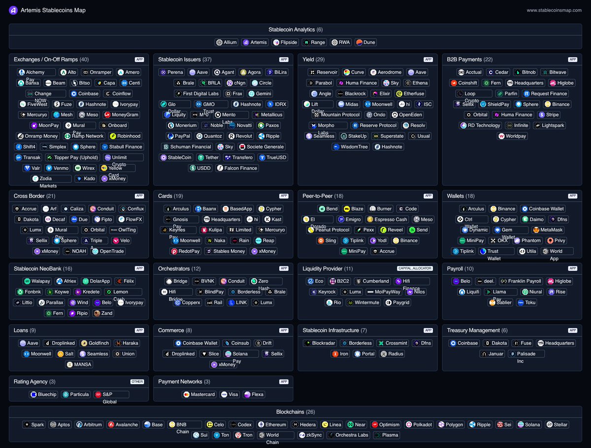dant3_btc's tweet image. Just put the stables in the bag.