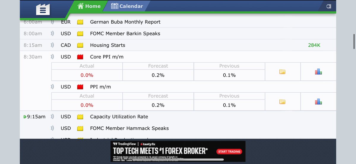Brandon Rey Rodas (@thereelrey) on Twitter photo A 0% change in Producer Price Index (PPI) signals stable producer prices, hinting at a balanced economy with no immediate inflationary pressures. lets watch for signs of increased borrowing and spending. Will too late Powell cut rates? <a href="/federalreserve/">Federal Reserve</a> A 0% change in Producer Price Index (PPI) signals stable producer prices, hinting at a balanced economy with no immediate inflationary pressures. lets watch for signs of increased borrowing and spending. Will too late Powell cut rates? <a href="/federalreserve/">Federal Reserve</a>