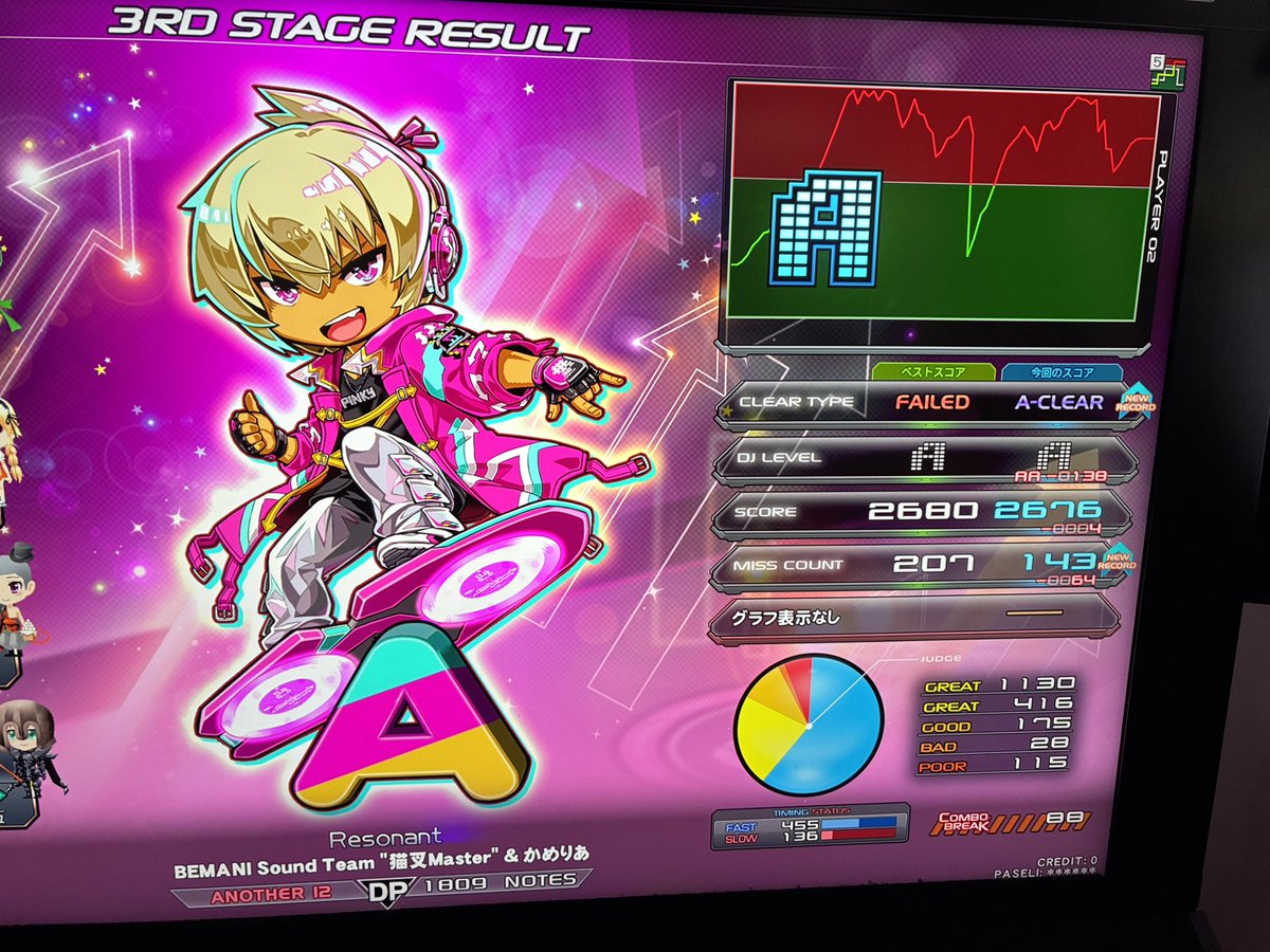 halpip's tweet image. 🏃DP中伝への道🏃

人生初Lv12EXH🟨
リバウンスキラー

初見ランプ点灯成功🟪
Level 5

初見BP250出て手も足も出なかったResonantクリア成功🟪😭

現在のクリア170曲over💡もうすぐ200曲の大台に入りそうです☺️ヤッター🙌