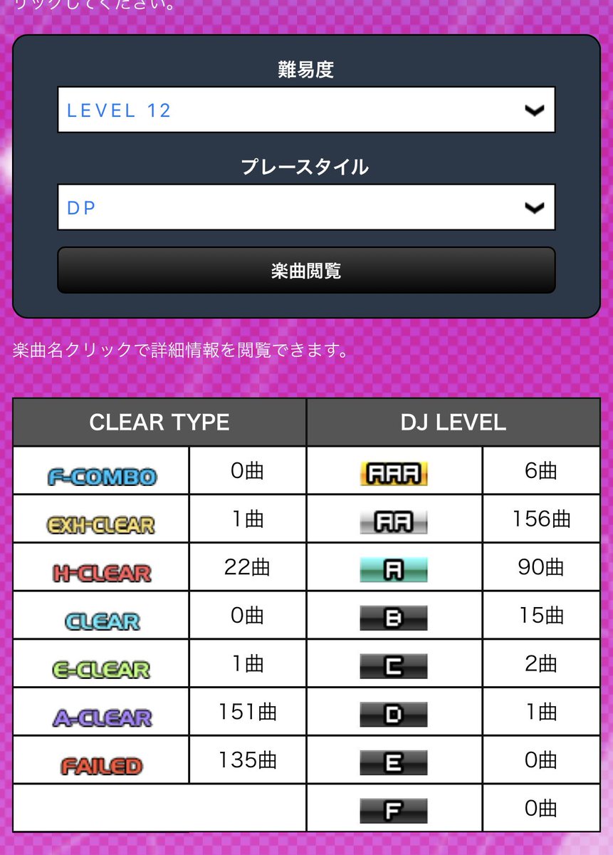 halpip's tweet image. 🏃DP中伝への道🏃

人生初Lv12EXH🟨
リバウンスキラー

初見ランプ点灯成功🟪
Level 5

初見BP250出て手も足も出なかったResonantクリア成功🟪😭

現在のクリア170曲over💡もうすぐ200曲の大台に入りそうです☺️ヤッター🙌