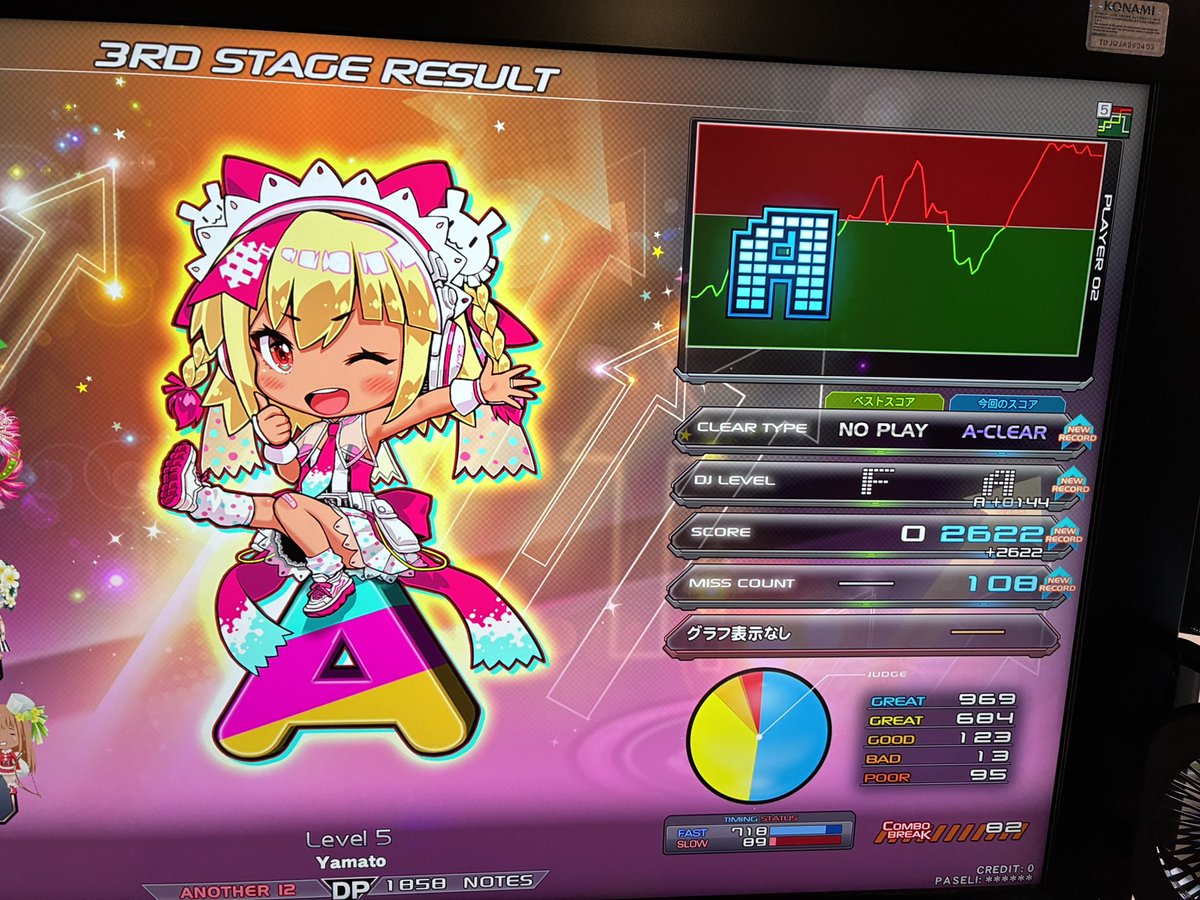 halpip's tweet image. 🏃DP中伝への道🏃

人生初Lv12EXH🟨
リバウンスキラー

初見ランプ点灯成功🟪
Level 5

初見BP250出て手も足も出なかったResonantクリア成功🟪😭

現在のクリア170曲over💡もうすぐ200曲の大台に入りそうです☺️ヤッター🙌