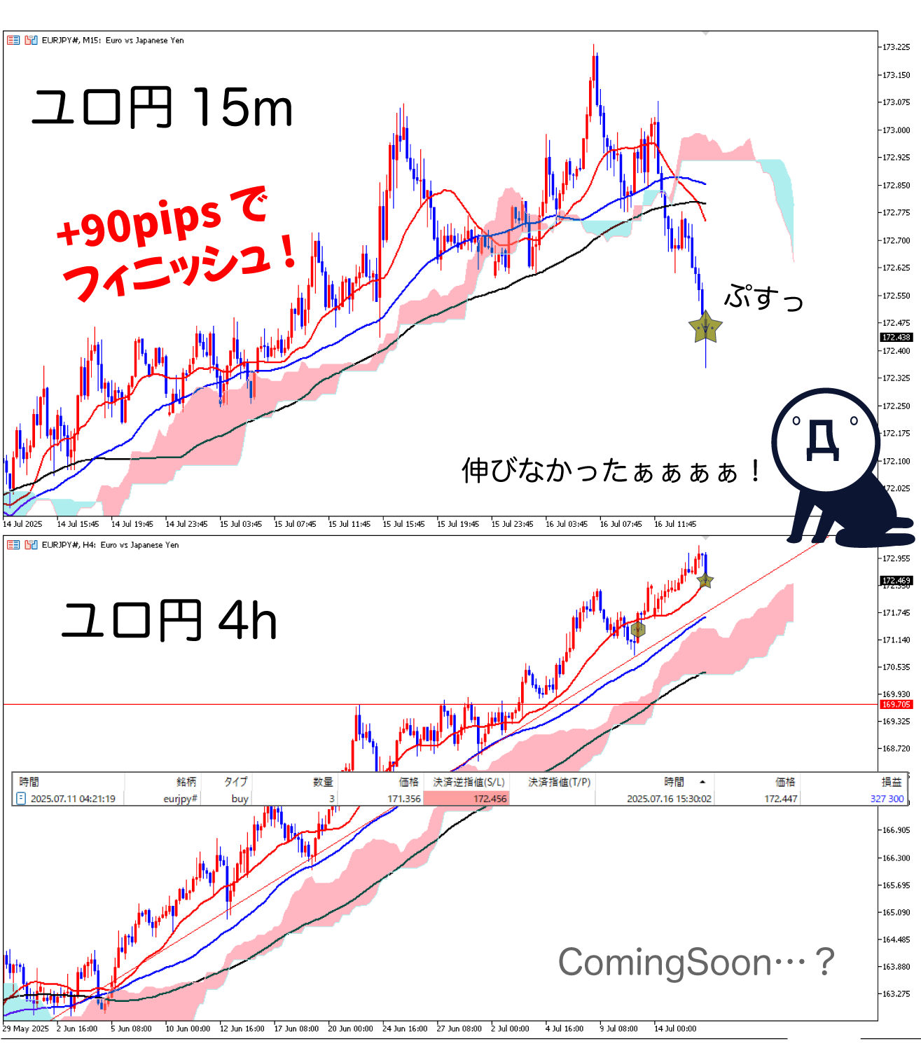 nani♡ フォローで10%お値引き♡　オーダー ニトリ オーブントースター NT07_WH 2019年製 - メルカリ