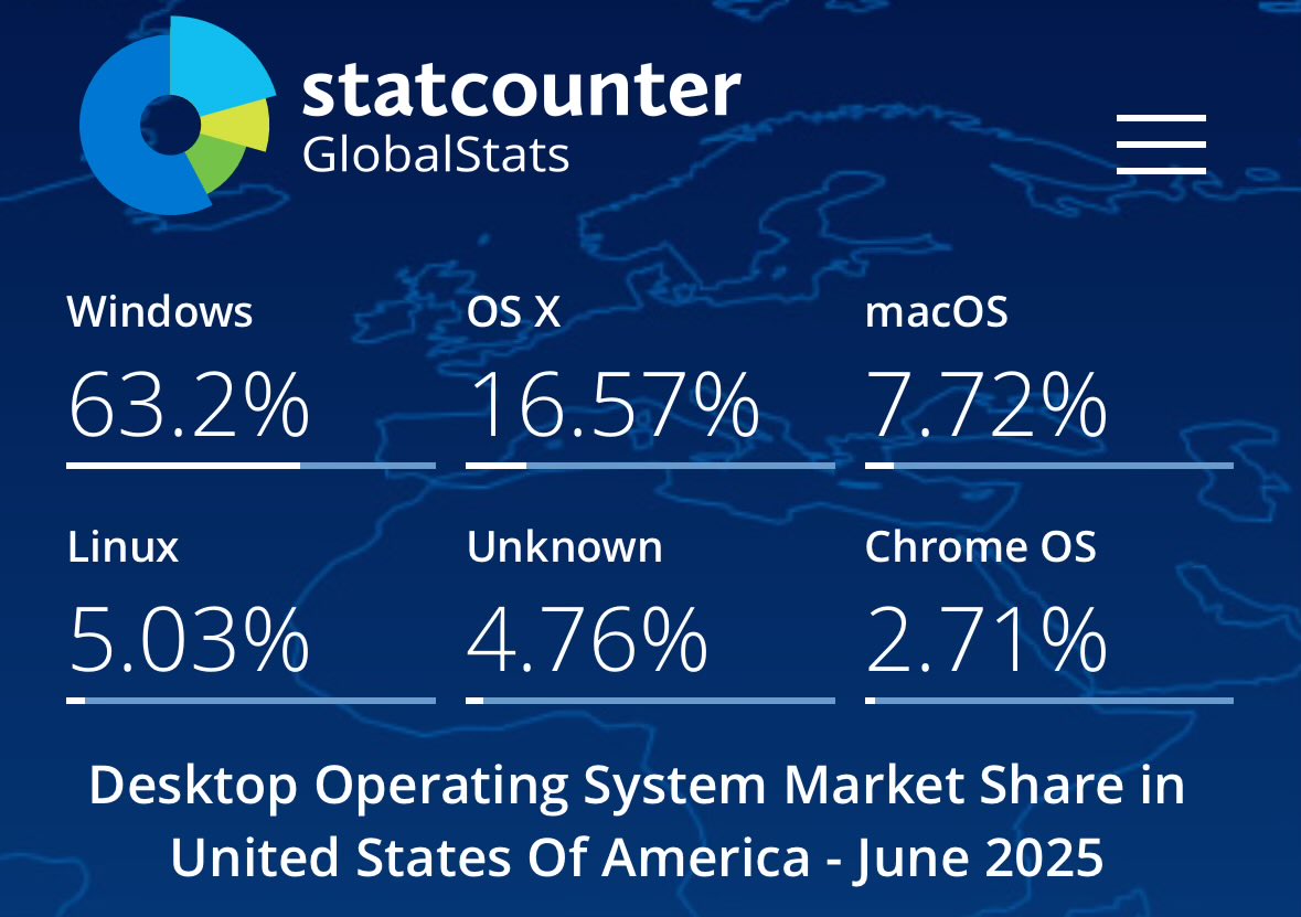 Framework tweet media