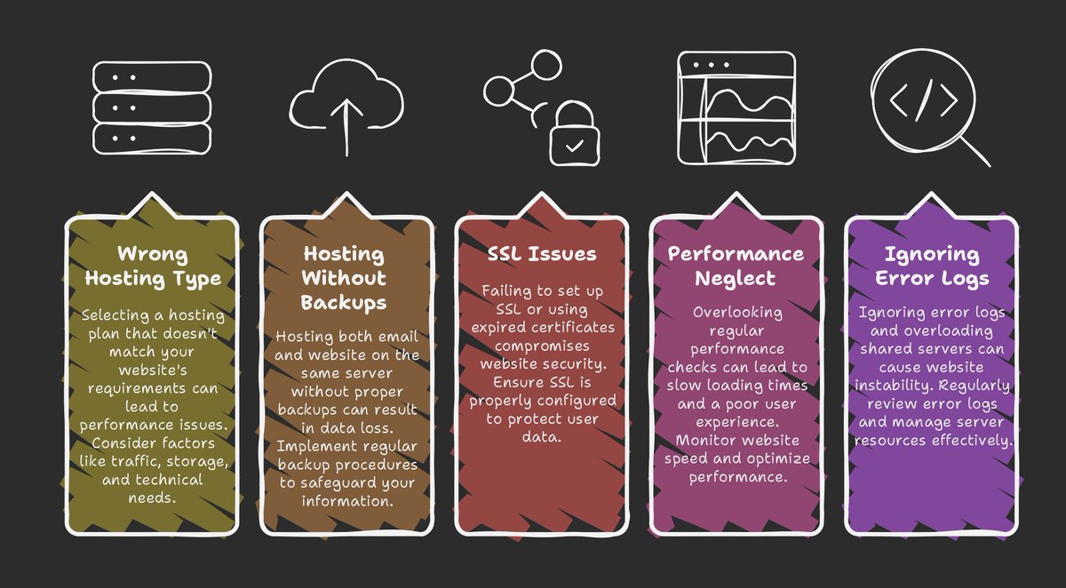truehostcloud's tweet image. Web Hosting Mistakes to avoid. 

#webhosting #hostingtips #Truehost
