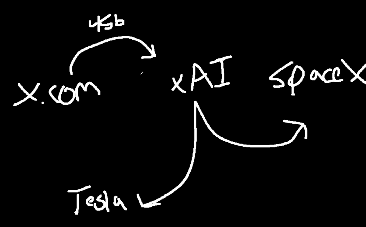 The moment everyone realizes that company valuations are all imagined, 
people will buy the memes that have imagination