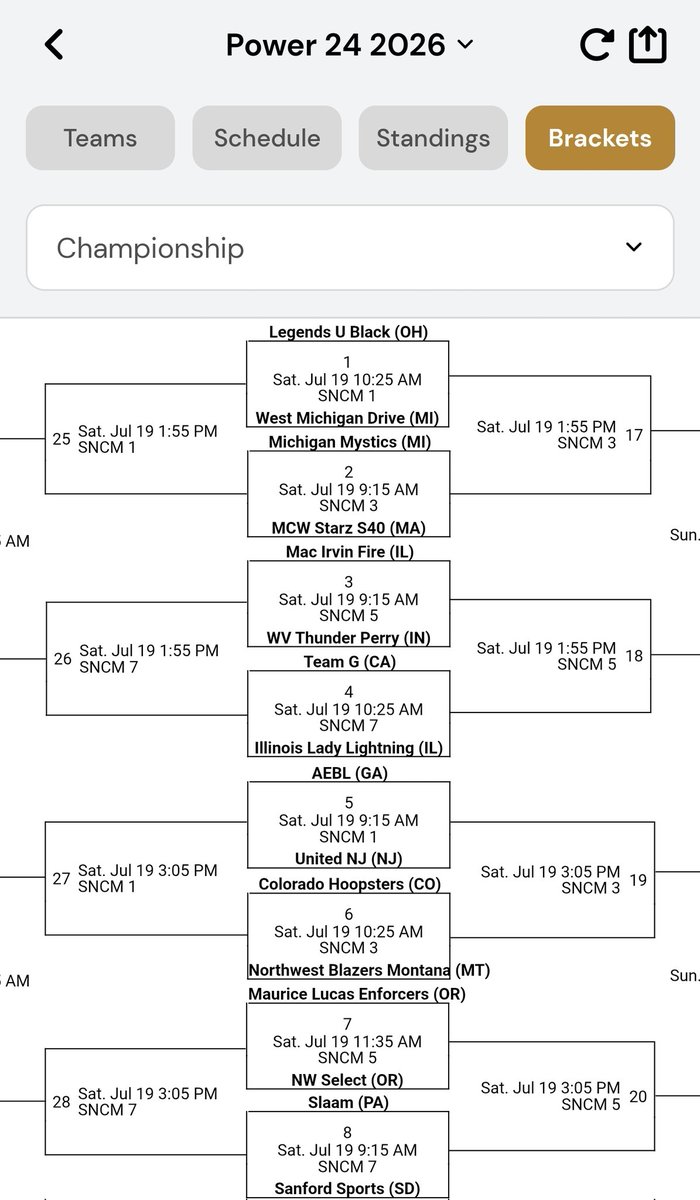 Elle McCulloch (@elle_mcculloch) on Twitter photo I'm really excited that our <a href="/WVThunderS4017U/">West Virginia Thunder S40 17U (Perry)</a> team qualified for the <a href="/SelectEventsBB/">Select Events Basketball</a> P24 Championship this coming weekend at Spooky Nook in Ohio! Here are the Saturday game times for the top half of the 32 team bracket. 2 games on Sunday and 1 on Monday, too. #WVThunderFam | ⚡️⚡️ I'm really excited that our <a href="/WVThunderS4017U/">West Virginia Thunder S40 17U (Perry)</a> team qualified for the <a href="/SelectEventsBB/">Select Events Basketball</a> P24 Championship this coming weekend at Spooky Nook in Ohio! Here are the Saturday game times for the top half of the 32 team bracket. 2 games on Sunday and 1 on Monday, too. #WVThunderFam | ⚡️⚡️