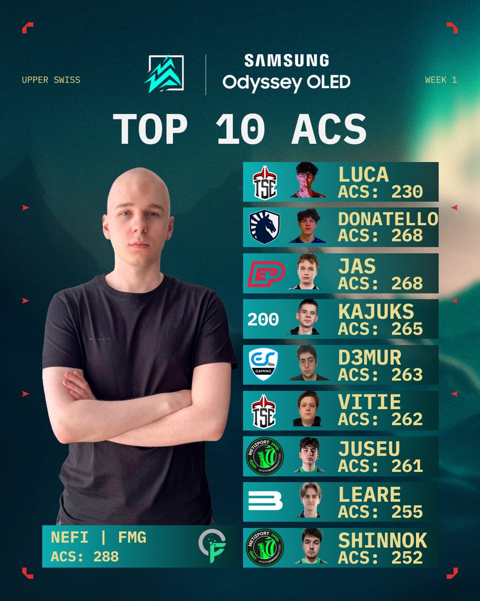 valleague_ne's tweet image. TOP 10 ACS - UPPER SWISS WEEK 1