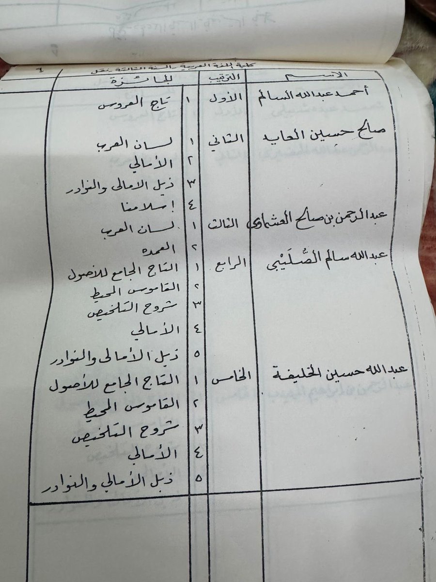 أحمد عبدالله السالم (@aaas8444) on Twitter photo 