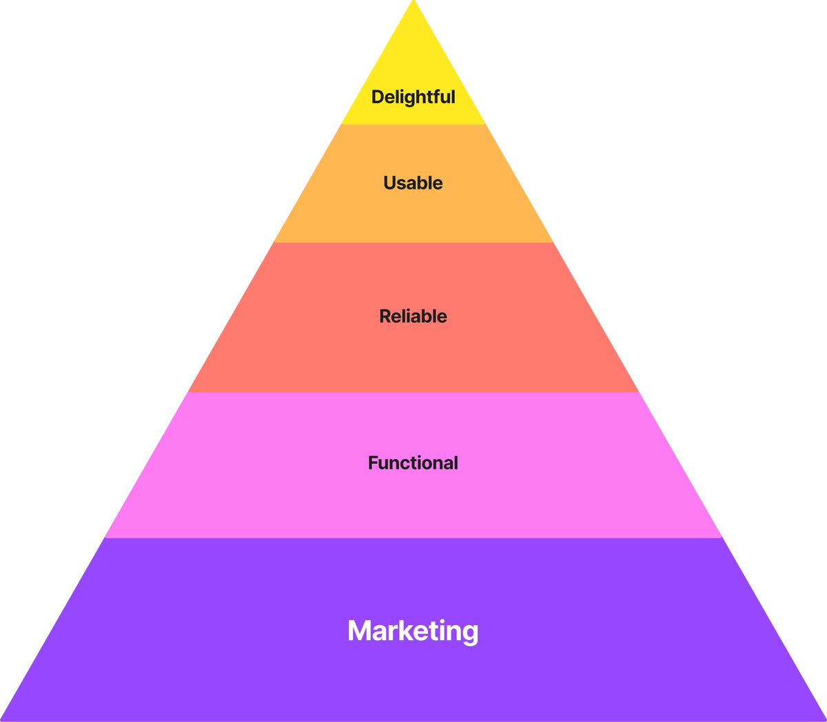 In the AI era, building products is easy.

Marketing? That’s the real challenge.

When anyone can launch a product in days, attention becomes the most valuable currency.