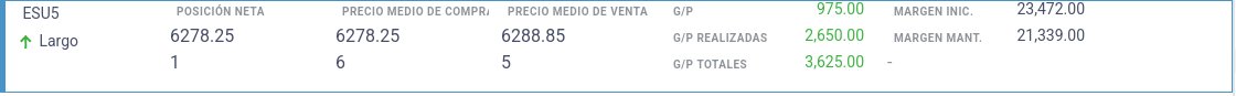 $ES

SMT Monday Low
Compra debajo del Open de la vela de las 6 
Targets: 6300 6310 
1 runner y BEP