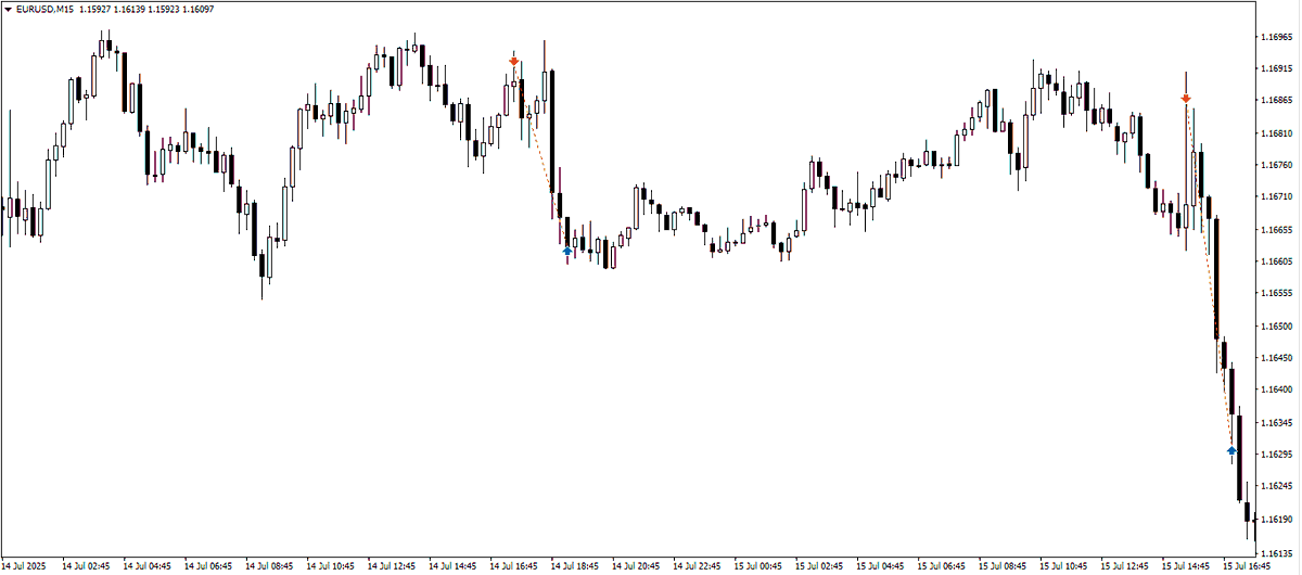 Done for the week.

4h key levels + 15m orderblocks.
