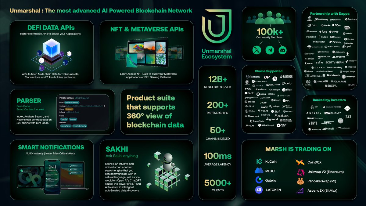 Dev_ananddev's tweet photo. @100xAltcoinGems $marsh  check the chart and thanks me later
easily it will get 200 mil mcap https://t.co/NBgTw1Iz4k