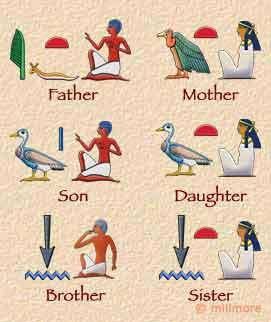 EfortlesArabic's tweet image. Ancient emojis? Not quite! 😄 Hieroglyphics were Egypt’s sacred script — rich, complex, and beautiful. 🐦📜
Want to decode the secrets of pharaohs? Start your journey into the world of symbols and sounds today! 🇪🇬✨
#Hieroglyphics #AncientEgypt #LanguageMagic Request link!